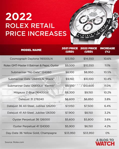 cost of rolex|rolex prices by model.